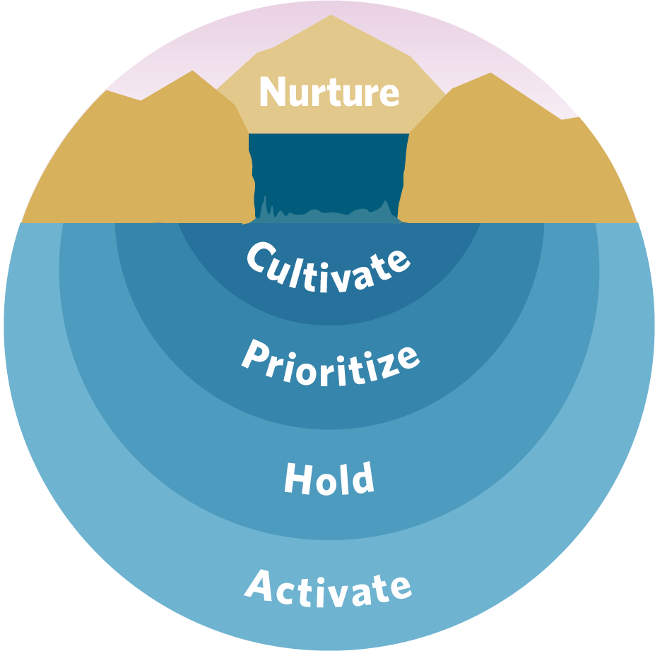 Labeled Logomark of The Journey Ahead Capacity-building Series